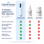 Crowniara - Deoxyribose Scalp Serum