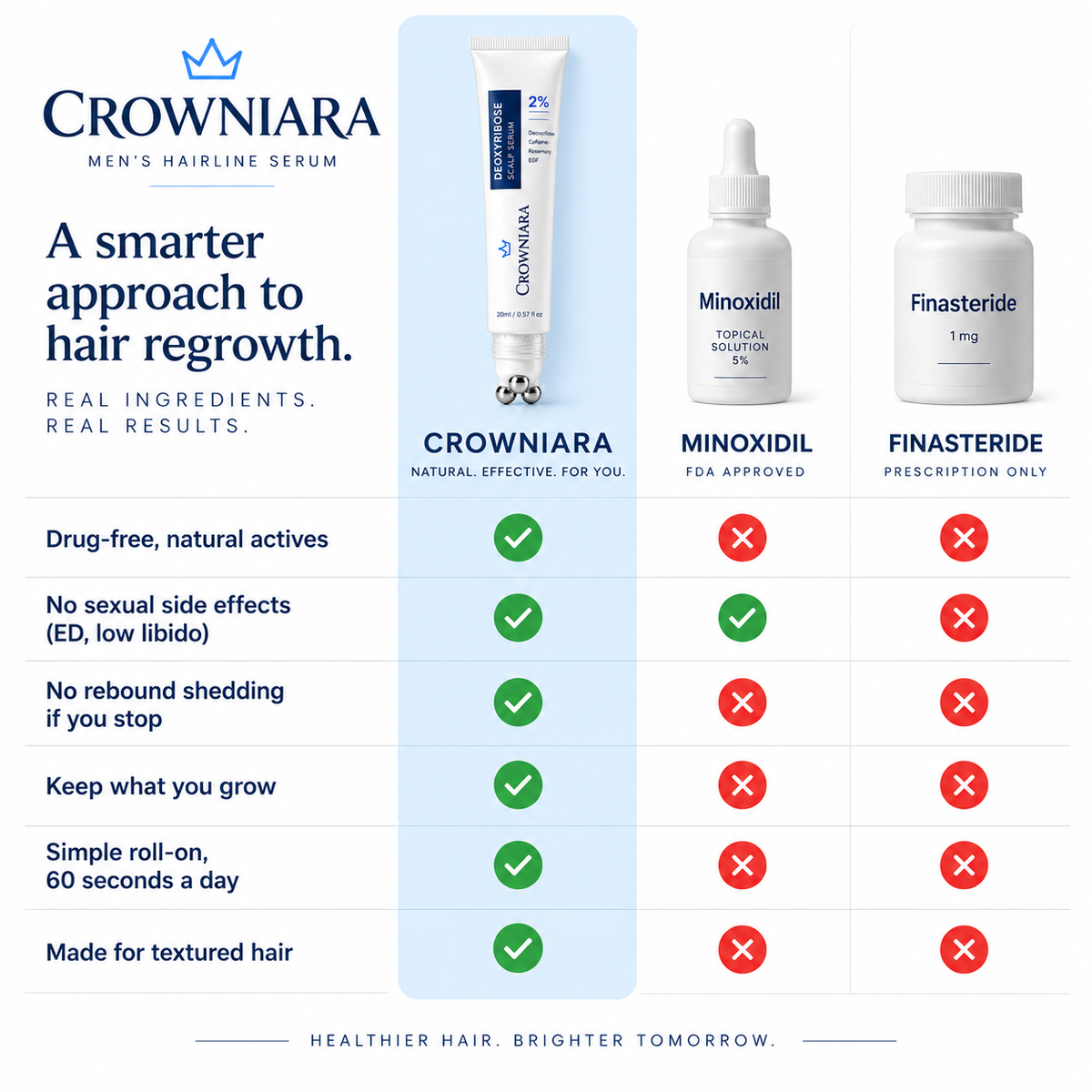 Crowniara - Deoxyribose Scalp Serum