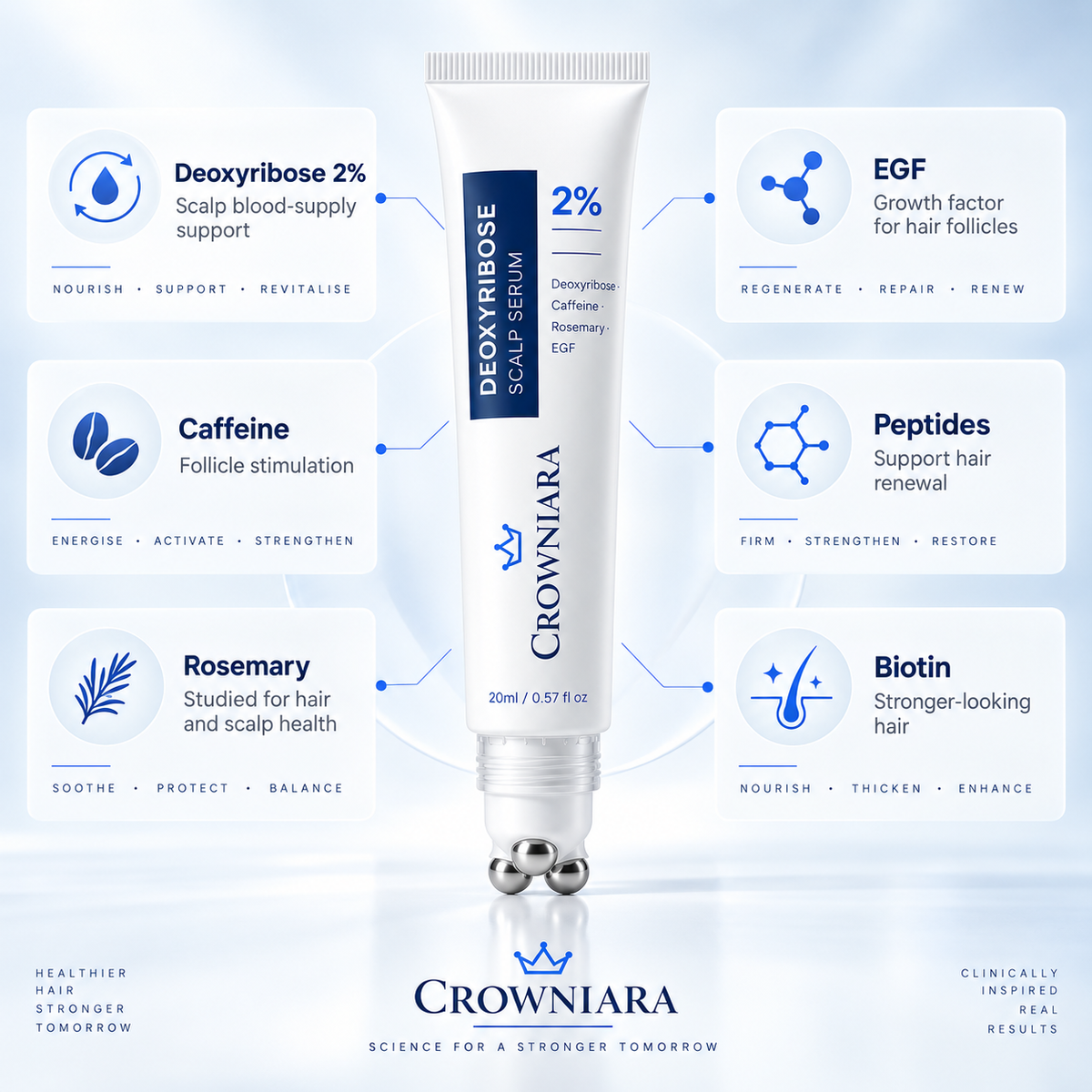 Crowniara - Deoxyribose Scalp Serum